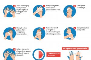 Koronawirus: zachowajmy ostrożność!