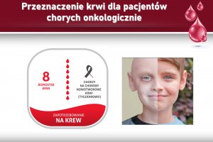 Krew będzie można oddawać w soboty!