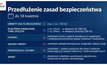 Obostrzenia przedłużone do 28 kwietnia