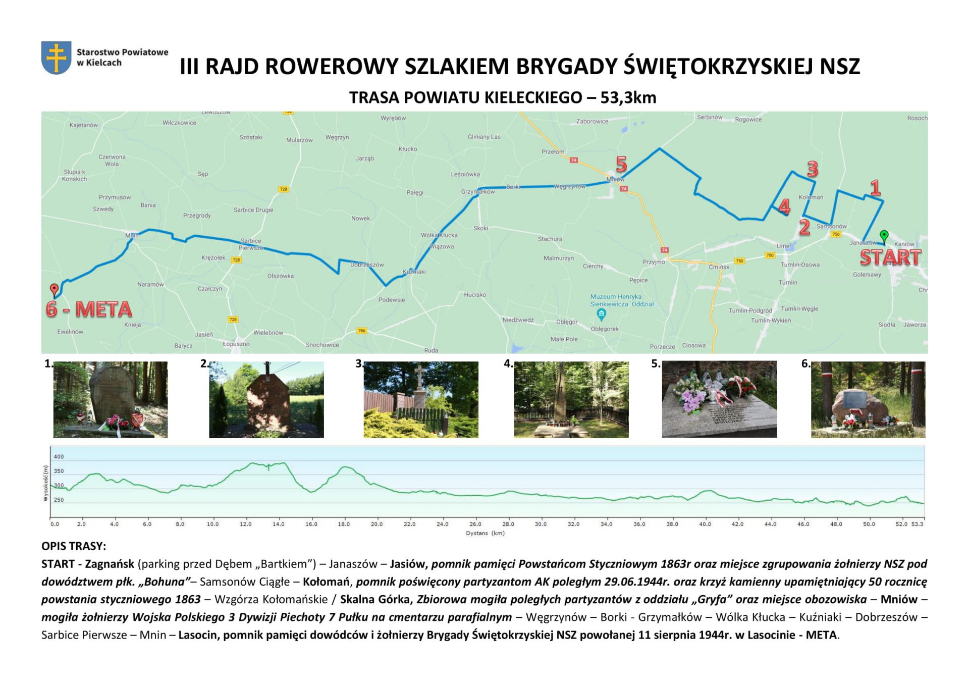 mapa trasy powiatu kieleckiego