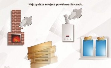 Najczęstsze miejsca powstawania czadu. 
