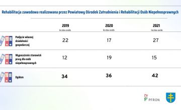 Dane z lat 2019-2021