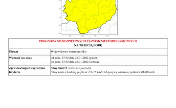 Ostrzeżenie meteorologiczne przed silnym wiatrem (AKTUALIZACJA)