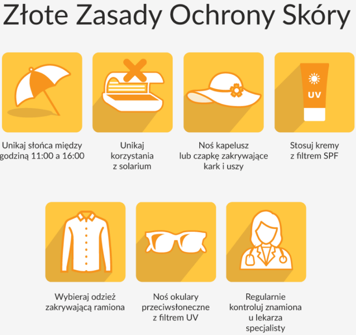 Trwa Tydzień Świadomości Czerniaka