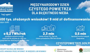 W trosce o czyste powietrze