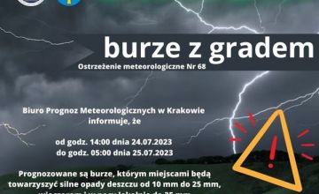 Dziś mogą wystąpić burze z gradem!