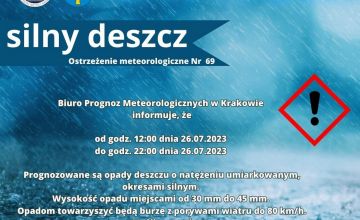 Uwaga! Dziś przewidywane burze z gradem