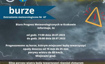 Ostrzeżenie meteorologiczne Nr 68