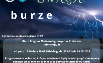 Dziś spodziewajmy się burz