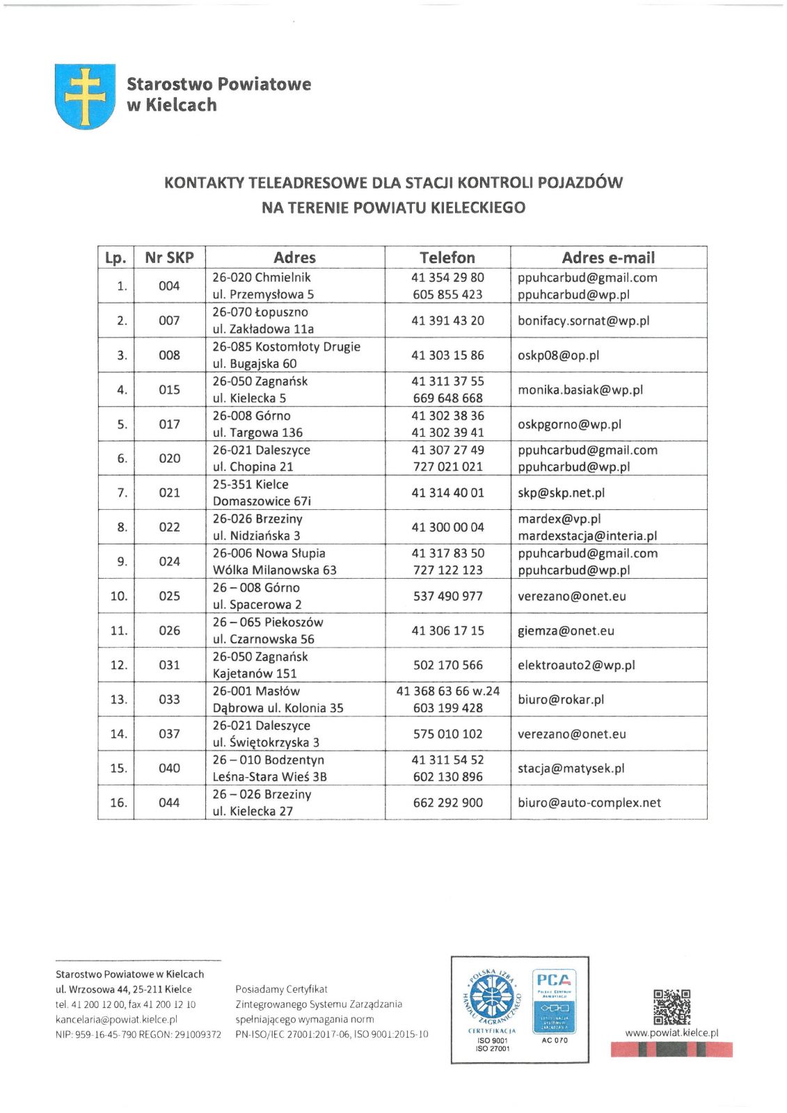 Lista stacji kontroli