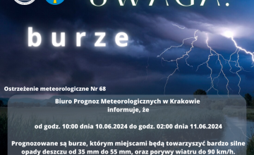 Dziś weź ze sobą parasol!