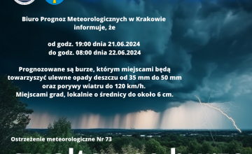 Prognozowane są gwałtowne burze