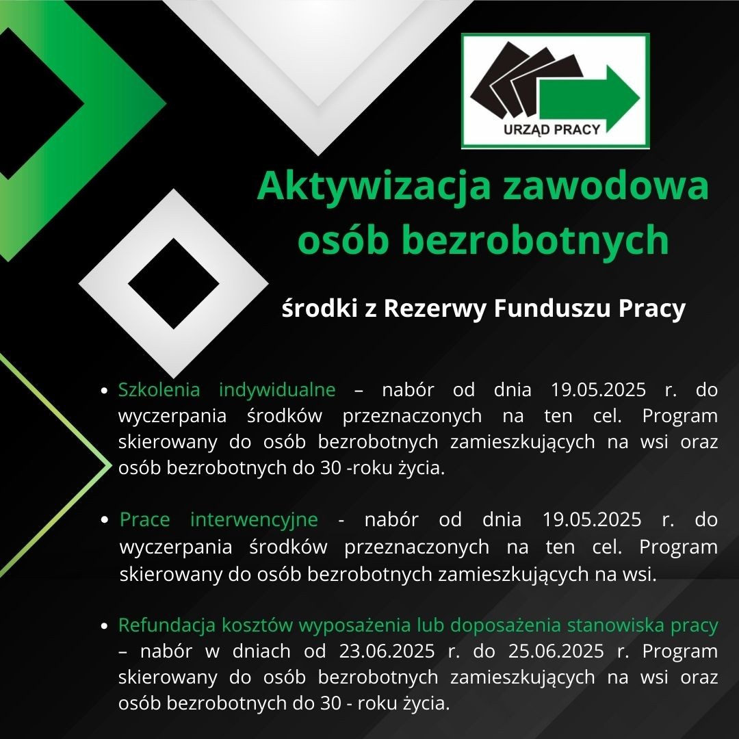 Nabór wniosków PUP