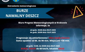 BURZE I NAWALNE DESZCZE!