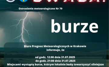 Przygotujmy się na burze z gradem