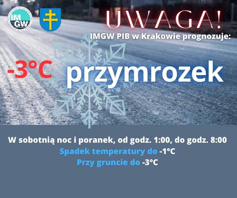 Przymrozki Przymrozki