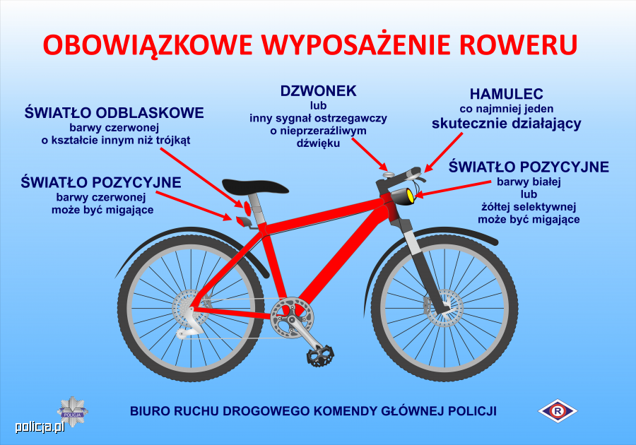 Sezon rowerowy rozpoczęty