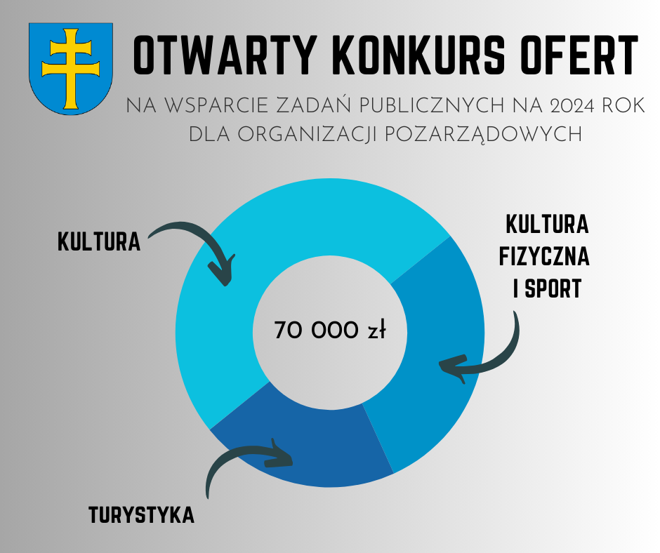 Otwarty konkurs