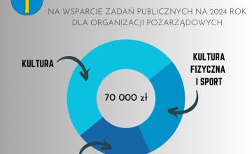 Otwarty konkurs ofert na wsparcie zadań publicznych z zakresu kultury, kultury fizycznej, sportu i turystyki