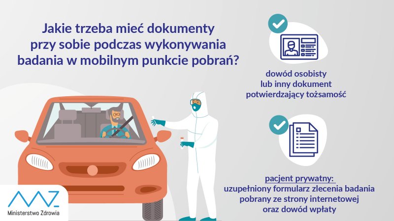 Potrzebne dokumenty