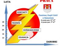 Od wolontariatu do kariery” szkolenie dla modzieży