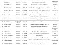 Ferie zimowe w powiatowych szkołach