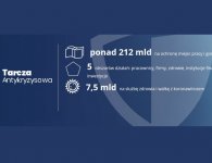 Rozmawiali o tarczy antykryzysowej 