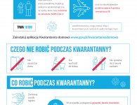 Przestrzegajmy zaleceń. Najważniejsze informacje