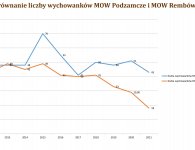 Analiza sytuacji ekonomicznej MOW w Powiecie Kieleckim 