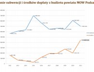 Analiza sytuacji ekonomicznej MOW w Powiecie Kieleckim 