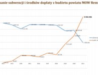 Analiza sytuacji ekonomicznej MOW w Powiecie Kieleckim 