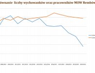 Analiza sytuacji ekonomicznej MOW w Powiecie Kieleckim 