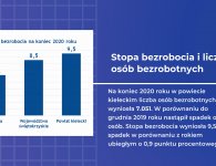 PUP podsumował 2020 rok