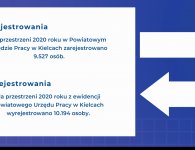 PUP podsumował 2020 rok