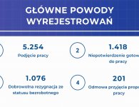 PUP podsumował 2020 rok