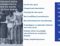 PUP podsumował 2020 rok