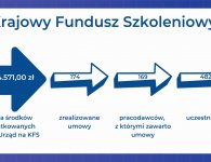 PUP podsumował 2020 rok