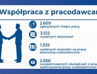 PUP podsumował 2020 rok