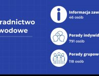 PUP podsumował 2020 rok