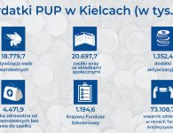 PUP podsumował 2020 rok