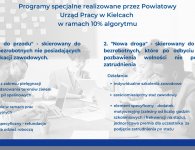 PUP podsumował 2020 rok