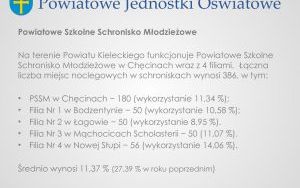 Raport o stanie powiatu kieleckiego za 2020 r. - prezentacja (7)