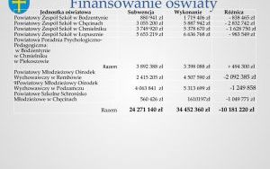 Raport o stanie powiatu kieleckiego za 2020 r. - prezentacja (10)