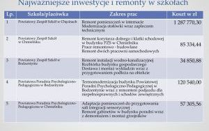 Raport o stanie powiatu kieleckiego za 2020 r. - prezentacja (11)