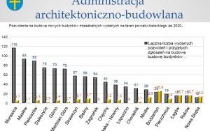 Raport o stanie powiatu kieleckiego za 2020 r. - prezentacja (7)