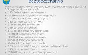 Raport o stanie powiatu kieleckiego za 2020 r. - prezentacja (11)