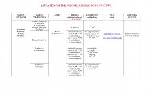 Lista jednostek nieodpłatnego poradnictwa - adresy punktów, zakres pomocy i godziny przyjęć (1)