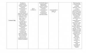 Lista jednostek nieodpłatnego poradnictwa - adresy punktów, zakres pomocy i godziny przyjęć (2)