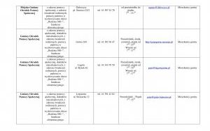 Lista jednostek nieodpłatnego poradnictwa - adresy punktów, zakres pomocy i godziny przyjęć (5)