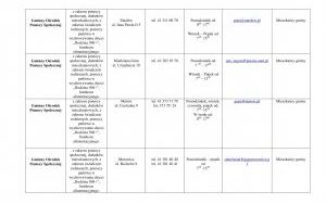 Lista jednostek nieodpłatnego poradnictwa - adresy punktów, zakres pomocy i godziny przyjęć (6)